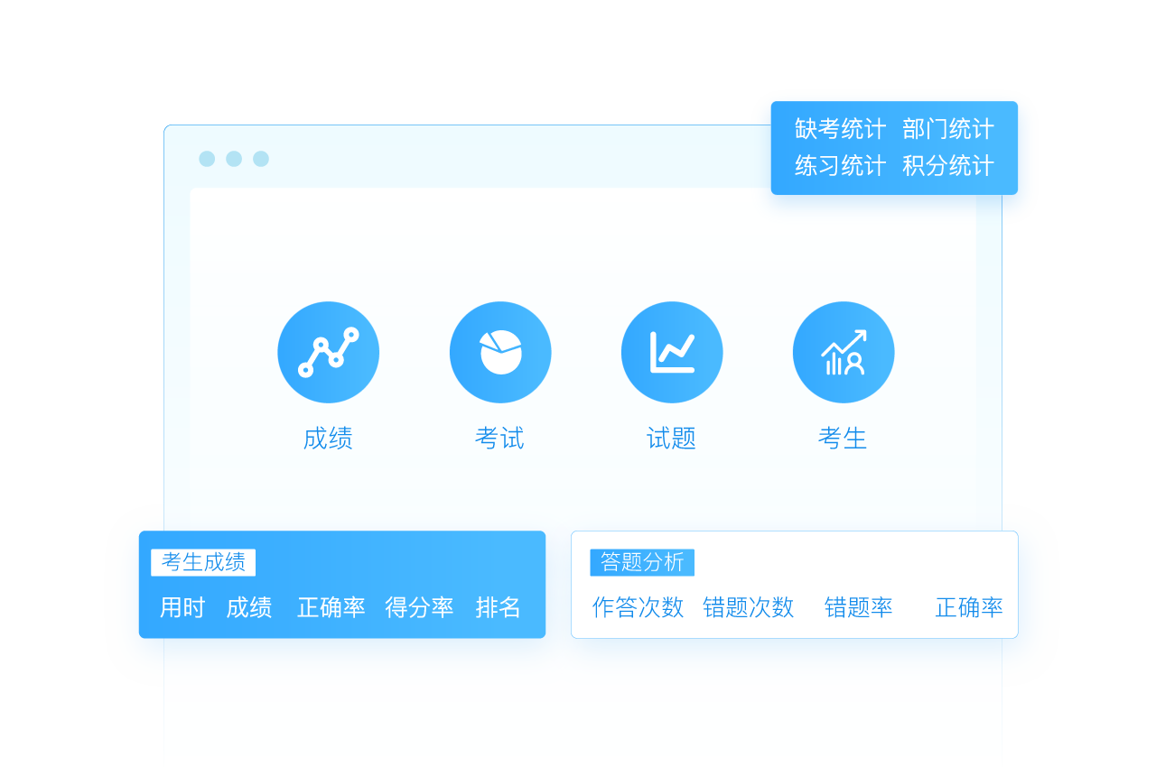 成績統計